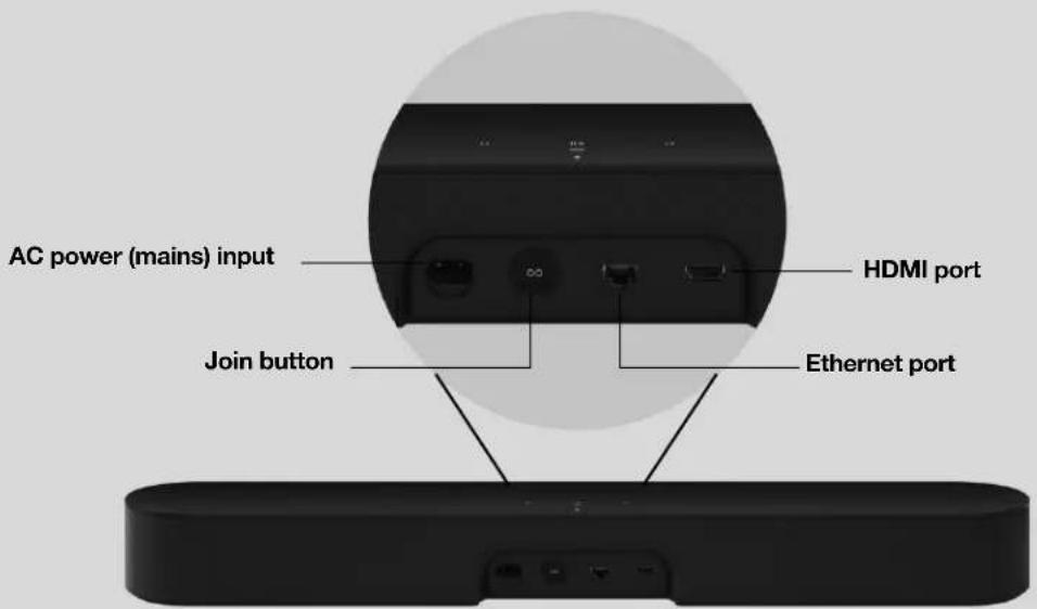 AC power (mains) input Join button HDMI port Ethernet port