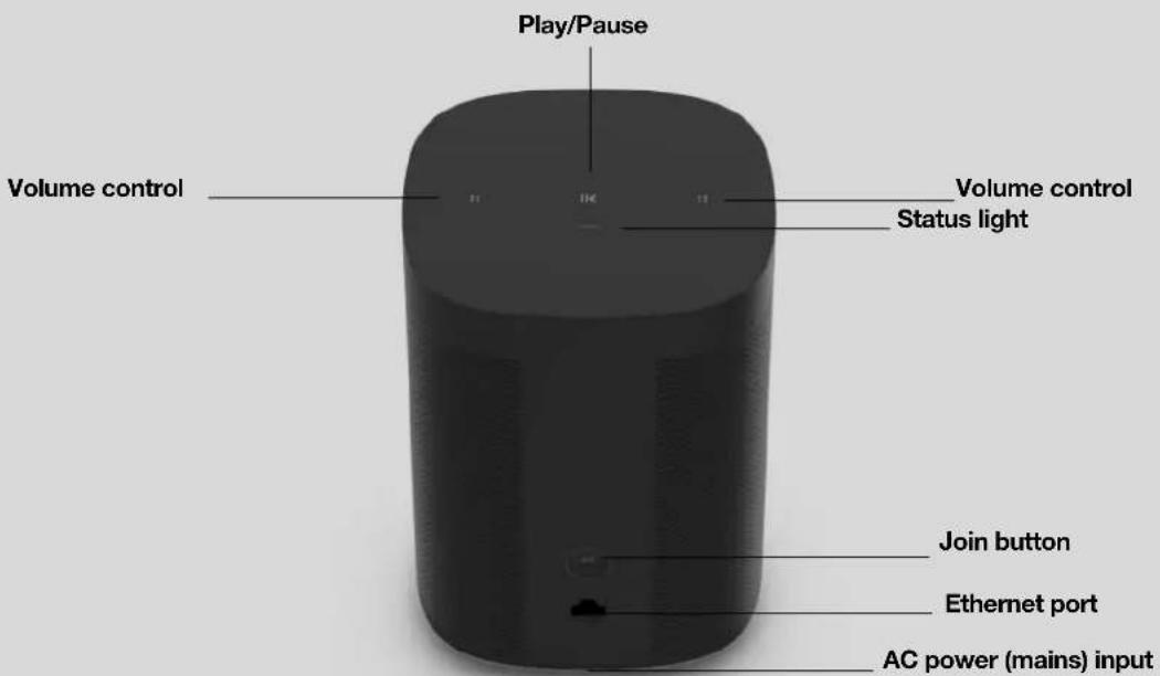 Play/Pause Volume control Volume control Status light Join button Ethernet port AC power (mains) input