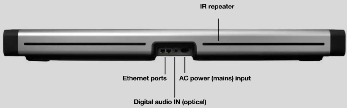 IR repeater Ethernet ports AC power (mains) input Digital audio IN (optical)