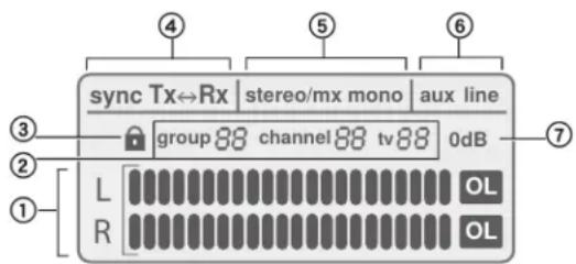 sync Tx↔Rx stereo/mx mono aux line group 88 channel 88 tv 88 0dB L OL R OL