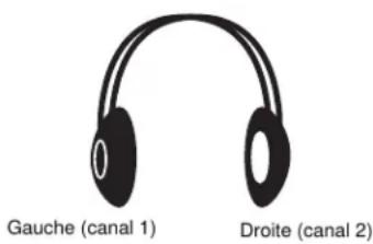 SHURE PSM300 - Stéréo - 1