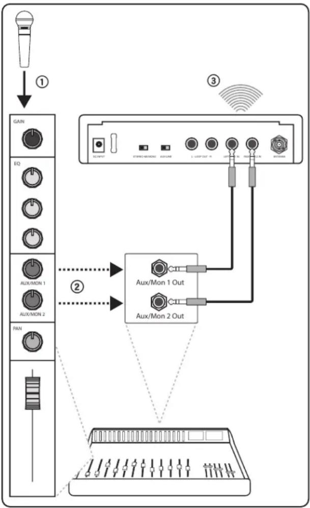 SHURE PSM300 - ③ Wireless Transmission - 1