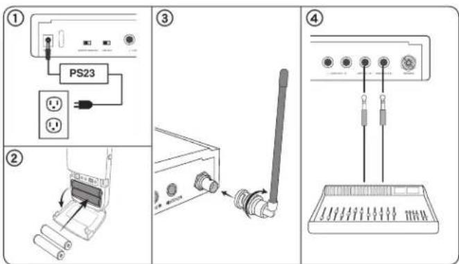 SHURE PSM300 - Stromversorgungs-, Audio- und HF-Anschlüsse - 1