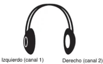Izquierdo (canal 1) Derecho (canal 2)