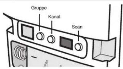 Gruppe Kanal Scan