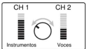 CH 1 Instrumentos CH 2 Voces