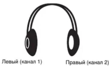 Левый (канал 1) Правый (канал 2)