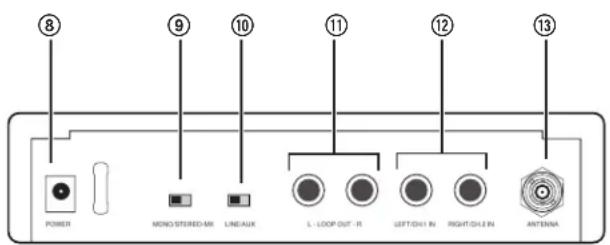 ⑧ ⑨ ⑩ ⑪ ⑫ ⑫ ⑬ ⑬ POWER MONO STEREO-MX LINEAUX L-LOOP OUT-R LEFT/DAY IN RIGHT/DAY IN ANTenna