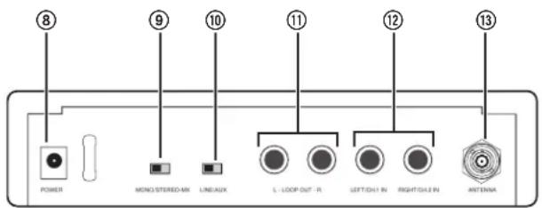 ⑧ ⑨ ⑩ ⑪ ⑫ ⑫ ⑬ ⑬ POWER MONS STEREO-MX LINEAUX L-LOOP OUT - R LEFT/DLL IN RIGHT/DLL IN ANTenna