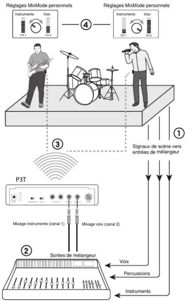 SHURE PSM300 - Caractéristiques - 2
