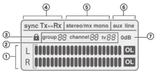 sync Tx↔Rx stereo/mx mono aux line group 88 channel 88 tv 88 0dB L OL R OL