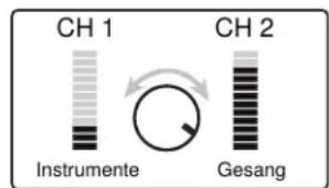 CH 1 Instrumente CH 2 Gesang