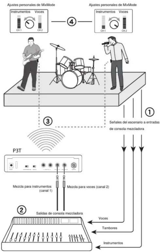 SHURE PSM300 - Características - 2