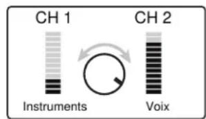 CH 1 Instruments CH 2 Voix