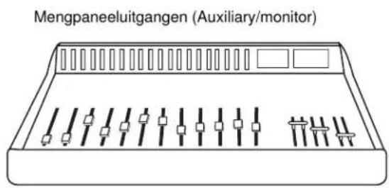 SHURE PSM300 - MixMode- of stereobedrijf: - 2