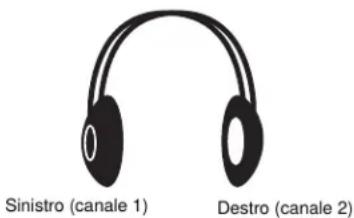 Sinistro (canale 1) Destro (canale 2)