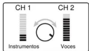 CH 1 Instrumentos CH 2 Voces
