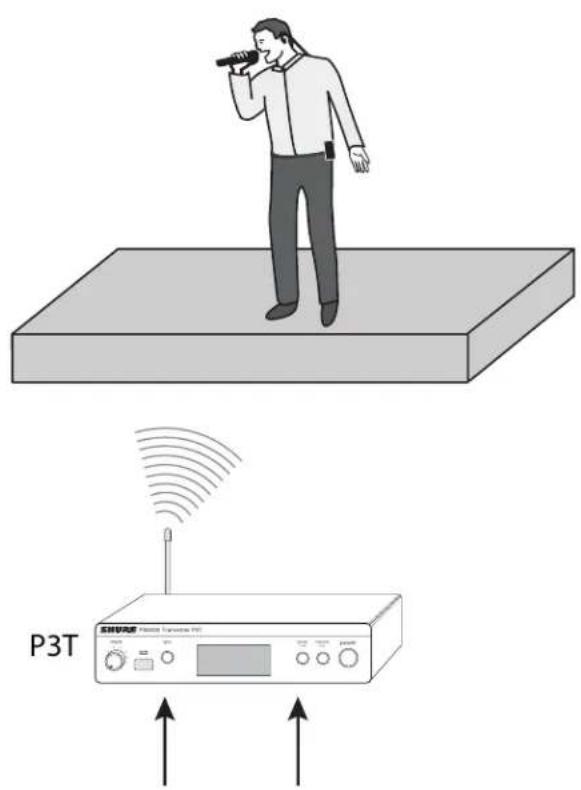 P3T P3T Streaming Transformer PCI