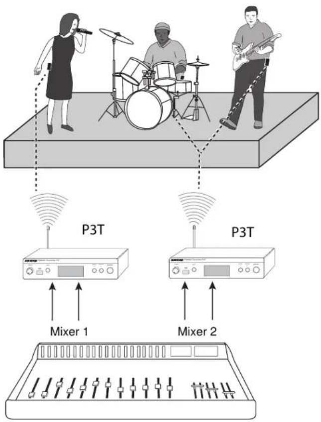 SHURE PSM300 - Più trasmettitori con segnali miscelati separati - 1