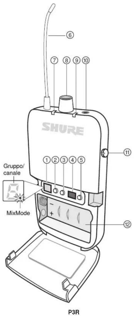SHURE Gruppo/ canale MixMode P3R