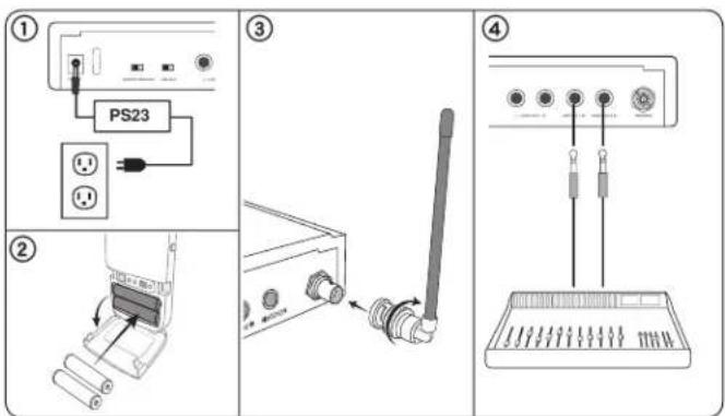 SHURE PSM300 - Connexions pour l'alimentation, le son et les signaux RF - 1