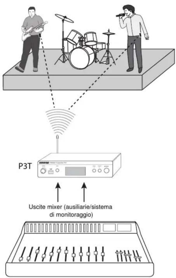 P3T Uscite mixer (ausiliarie/sistema di monitoraggio)