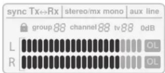 sync Tx↔Rx stereo/mx mono aux line group 88 channel 88 tv 88 0dB L OL R OL