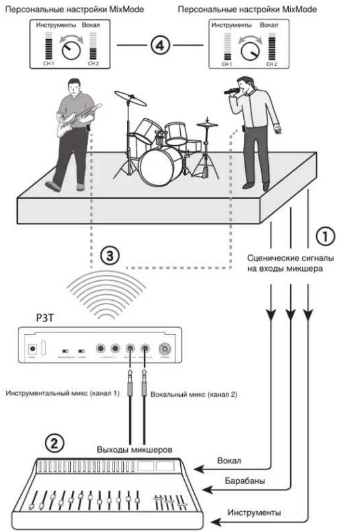 SHURE PSM300 - Основные особенности - 2