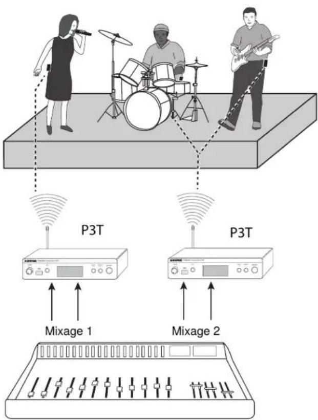 SHURE PSM300 - Plusieurs émetteurs avec des mixages distincts - 1