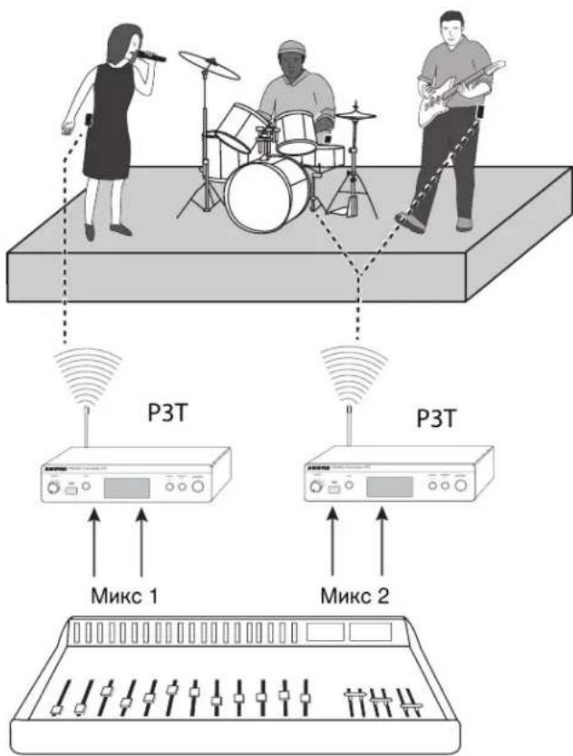 P3T P3T Микс 1 Микс 2