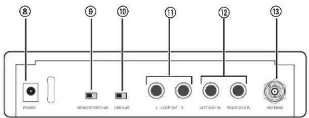 ⑧ ⑨ ⑩ ⑪ ⑫ ⑫ ⑬ ⑬ POWER MONS STEREO-MX LINEAUX L-LOOP OUT - R LEFT/DLL IN RIGHT/DLL IN ANTenna