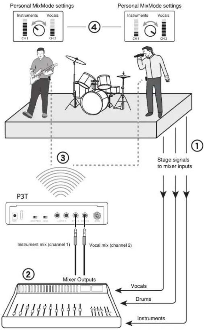 SHURE PSM300 - Features - 2
