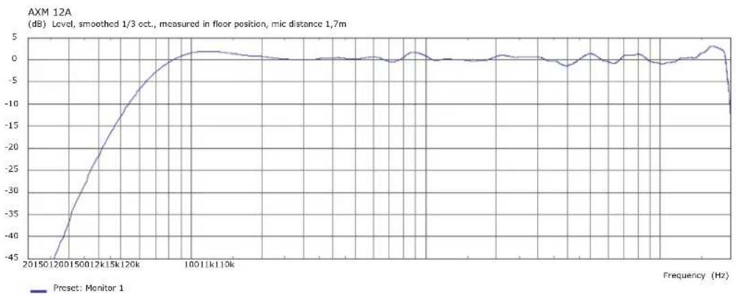DYNACORD AXM 12A - 10.2 - 2