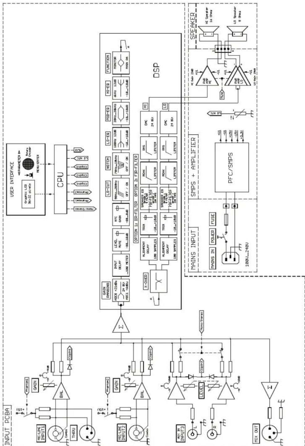 DYNACORD AXM 12A - Maintenance - 1