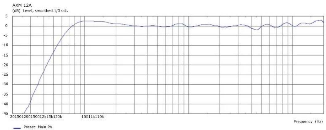 DYNACORD AXM 12A - 10.2 - 1