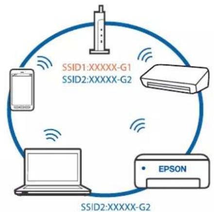 EPSON EcoTank ET-5880 - Løsninger - 2