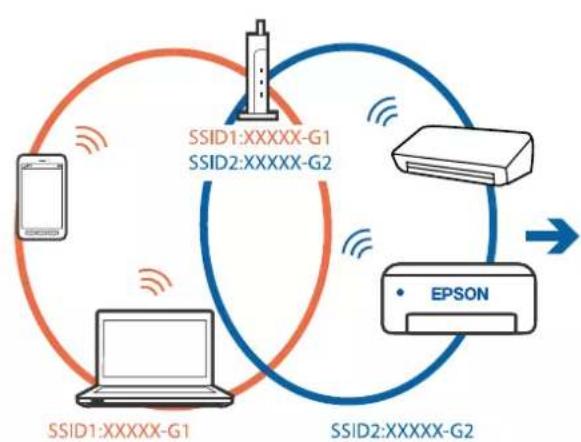 EPSON EcoTank ET-5880 - Løsninger - 1