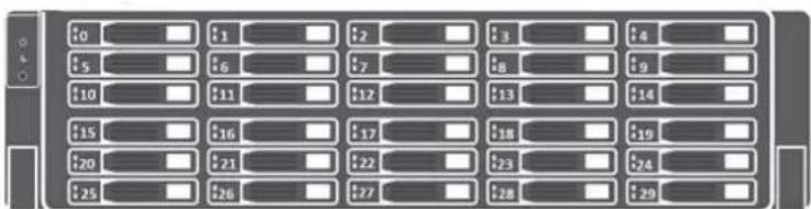 Diagram of a 24-hour display with numbered slots from 0 to 29, likely representing a digital or analog device.
