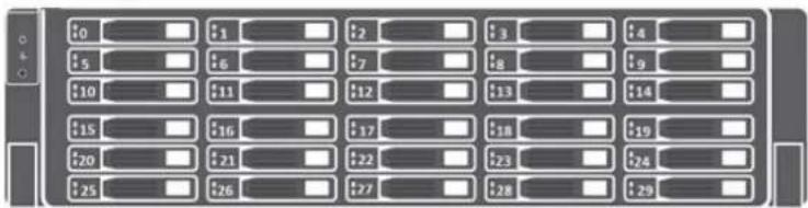 Diagram of a 24-hour display with numbered slots from 0 to 29, likely representing a digital or analog device.