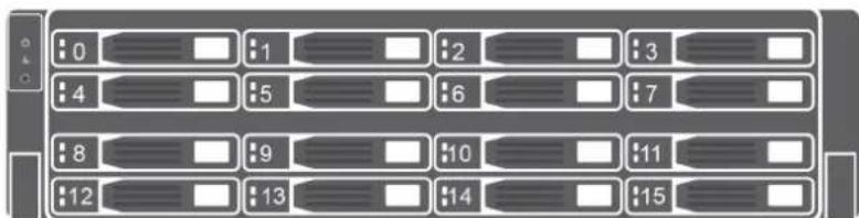 0 1 2 3 4 5 6 7 8 9 10 11 12 13 14 15