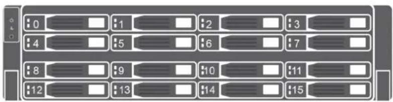 0 1 2 3 4 5 6 7 8 9 10 11 12 13 14 15