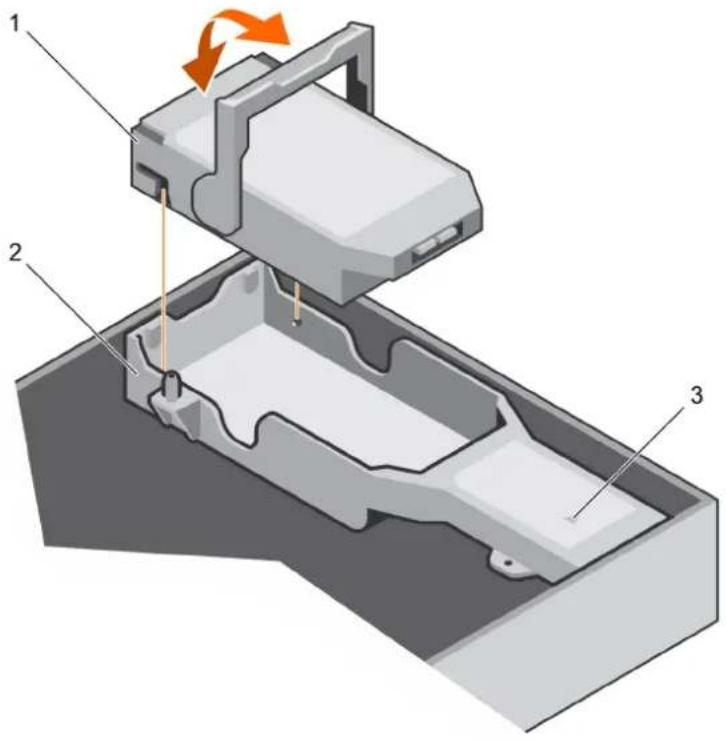 Technical diagram of a mechanical assembly with labeled parts 1, 2, and 3, showing internal components and motion arrows.