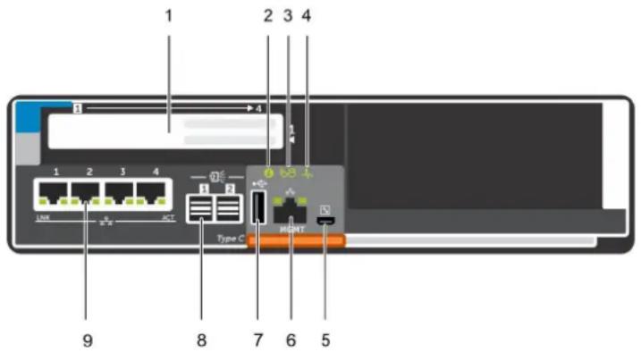 1 2 3 4 1 2 3 4 0 6 8 11 2 Type C RIGHT 5 9 8 7 6 5