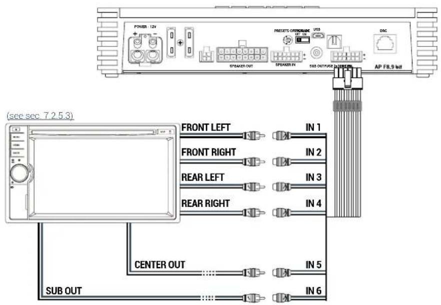 (see sec. 7.2.5.3) POWER: 12V PSENCEUT RONOMINE USB SPREAD OUT SPREAD IN SUB OUTFUSE 20 VOLTAGE AP F8.9 bit FRONT LEFT IN 1 FRONT RIGHT IN 2 REAR LEFT IN 3 REAR RIGHT IN 4 CENTER OUT IN 5 SUB OUT IN 6