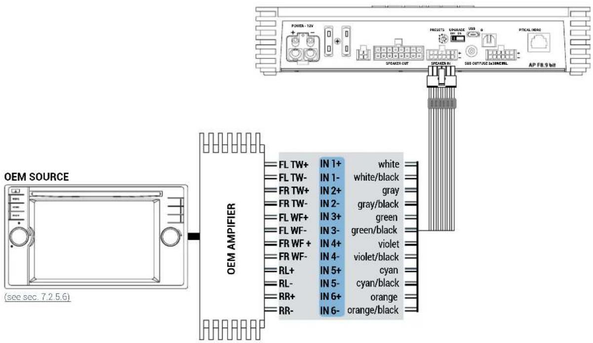 POWER-12V PROSETS EPGRADE USB PTCAL-HOBO SPEAKER OUT SPEAKER IN SUB OUTPUT/USB MODELL AP F8.9 bit OEM SOURCE FL TW+ IN 1+ white FL TW- IN 1- white/black FR TW+ IN 2+ gray FR TW- IN 2- gray/black FL WF+ IN 3+ green FL WF- IN 3- green/black FR WF+ IN 4+ violet FR WF- IN 4- violet/black RL+ IN 5+ cyan RL- IN 5- cyan/black RR+ IN 6+ orange RR- IN 6- orange/black (see sec. 7.2.5.6)