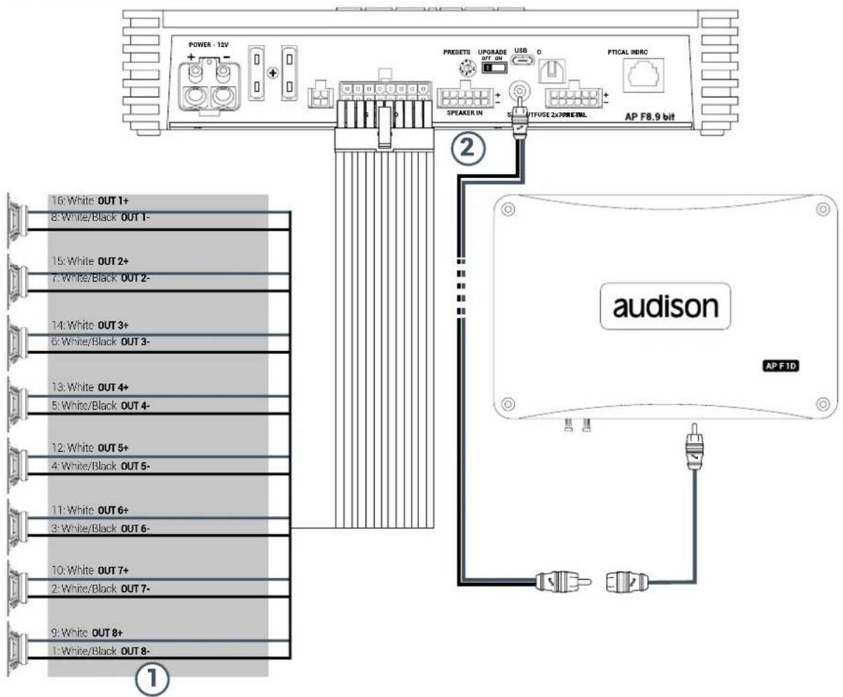POWER - 12V + - PRESSETS UPGRADE USB PTICAL INERC SPEAKER IN S UTFUSE 2x3PRETML AP F8.9 bit 16: White OUT 1+ 8: White/Black OUT 1- 15: White OUT 2+ 7: White/Black OUT 2- 14: White OUT 3+ 6: White/Black OUT 3- 13: White OUT 4+ 5: White/Black OUT 4- 12: White OUT 5+ 4: White/Black OUT 5- 11: White OUT 6+ 3: White/Black OUT 6- 10: White OUT 7+ 2: White/Black OUT 7- 9: White OUT 8+ 1: White/Black OUT 8- ① audison AP F1D