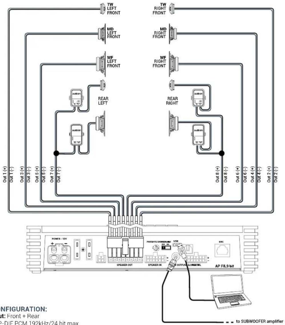 AUDISON Prima AP F8.9 bit - How to select the OPTICAL input: - 3