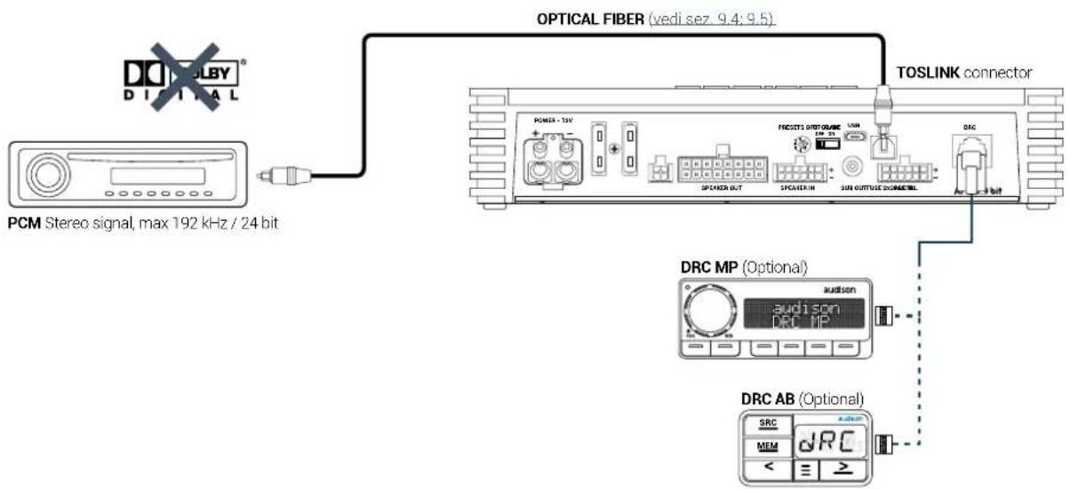 OPTICAL FIBER (vedi sez. 9.4: 9.5) PCM Stereo signal, max 192 kHz / 24 bit TOSLINK connector POWER - 12V FROSETS OUTPUT/UNIC DC 23 SPEAKER OUT SPEAKER IN DC DRC MP (Optional) audison DRC MP DRC AB (Optional) SRC MEM dRC