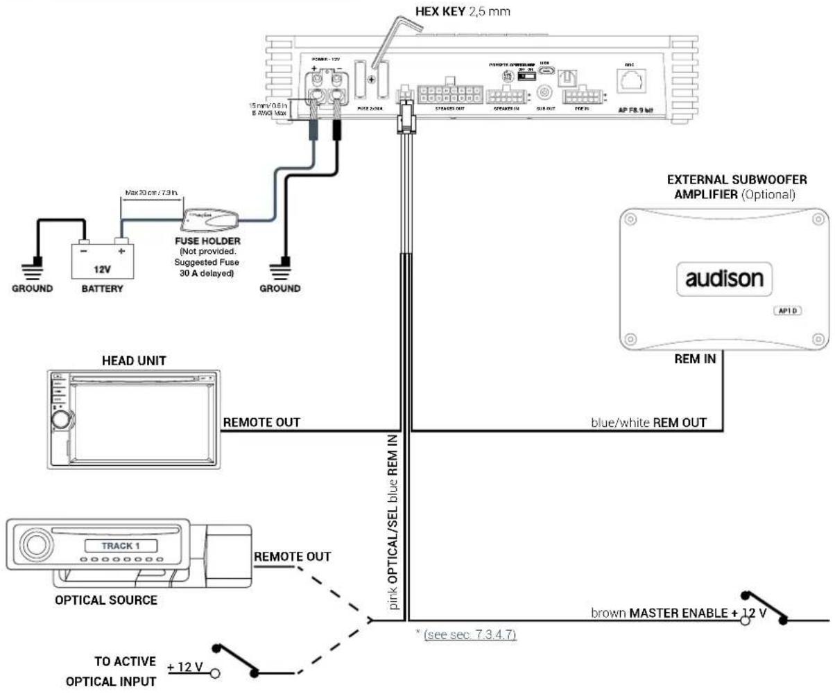 HEX KEY 2.5 mm 15 mm/0.6 h B/AWE Max MAX 30 cm / 7.9 h FUSE HOLDER (Not provided. Suggested Fuse 30 A delayed) GROUND GROUND HEAD OUT STANDARD OUT SPRING IN SUB OUT HENS AP FB.9 bit EXTERNAL SUBWOOFER AMPLIFIER (Optional) head unit REMOTE OUT blue/white REM OUT audison REM IN TRACK 1 REMOTE OUT OPTICAL SOURCE * (see sec. 7.3.4.7) brown MASTER ENABLE + 12 V TO ACTIVE OPTICAL INPUT + 12 V