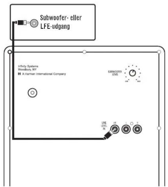 INFINITY TSS-500 - SUBWOOFERTILSLUTNING - 1